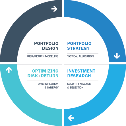 Portfolio Construction.jpg